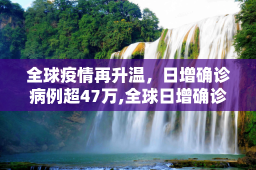 全球疫情再升温，日增确诊病例超47万,全球日增确诊病例超47万